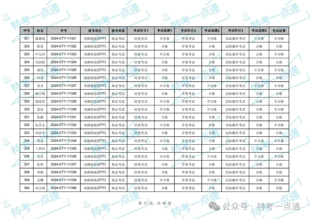 湖北：2024年电梯检验员资格考试成绩出炉，通过率约33.97%（附：考试成绩单）