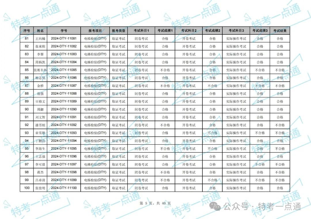 湖北：2024年电梯检验员资格考试成绩出炉，通过率约33.97%（附：考试成绩单）