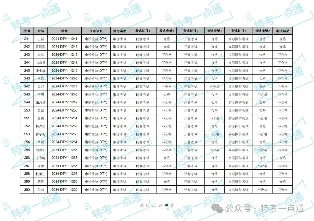 湖北：2024年电梯检验员资格考试成绩出炉，通过率约33.97%（附：考试成绩单）