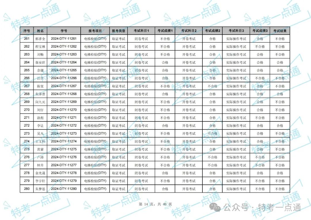 湖北：2024年电梯检验员资格考试成绩出炉，通过率约33.97%（附：考试成绩单）