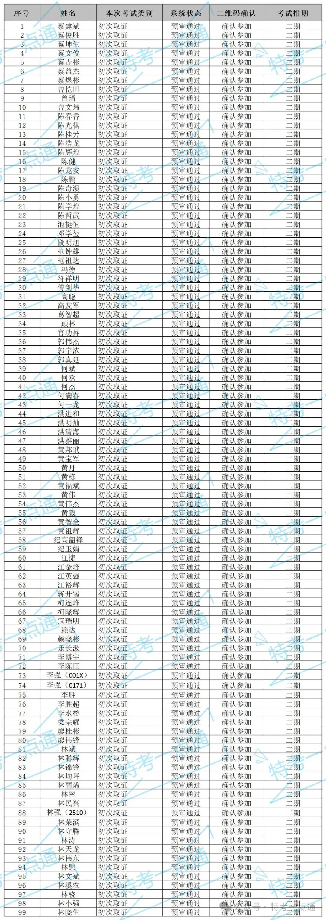 福建：关于电梯检验员报到和考试地点和时间的通知（附：法规标准、考试名单）
