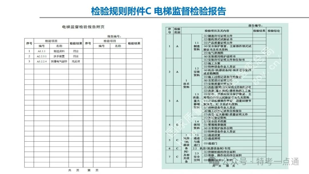 【干货】TSG T7001-2023电梯新检验规范 宣贯学习资料分享（杂物及其他附件）！建议收藏！