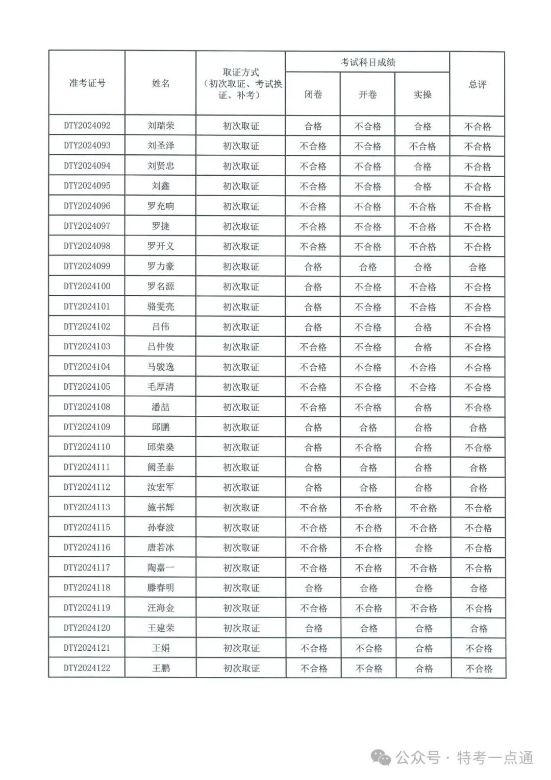 福建：2024年电梯检验员资格考试成绩出炉，通过率约12.8%