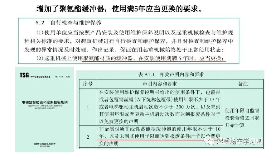 新版《起重机械安全技术规程》TSG 51-2023之变化与解读