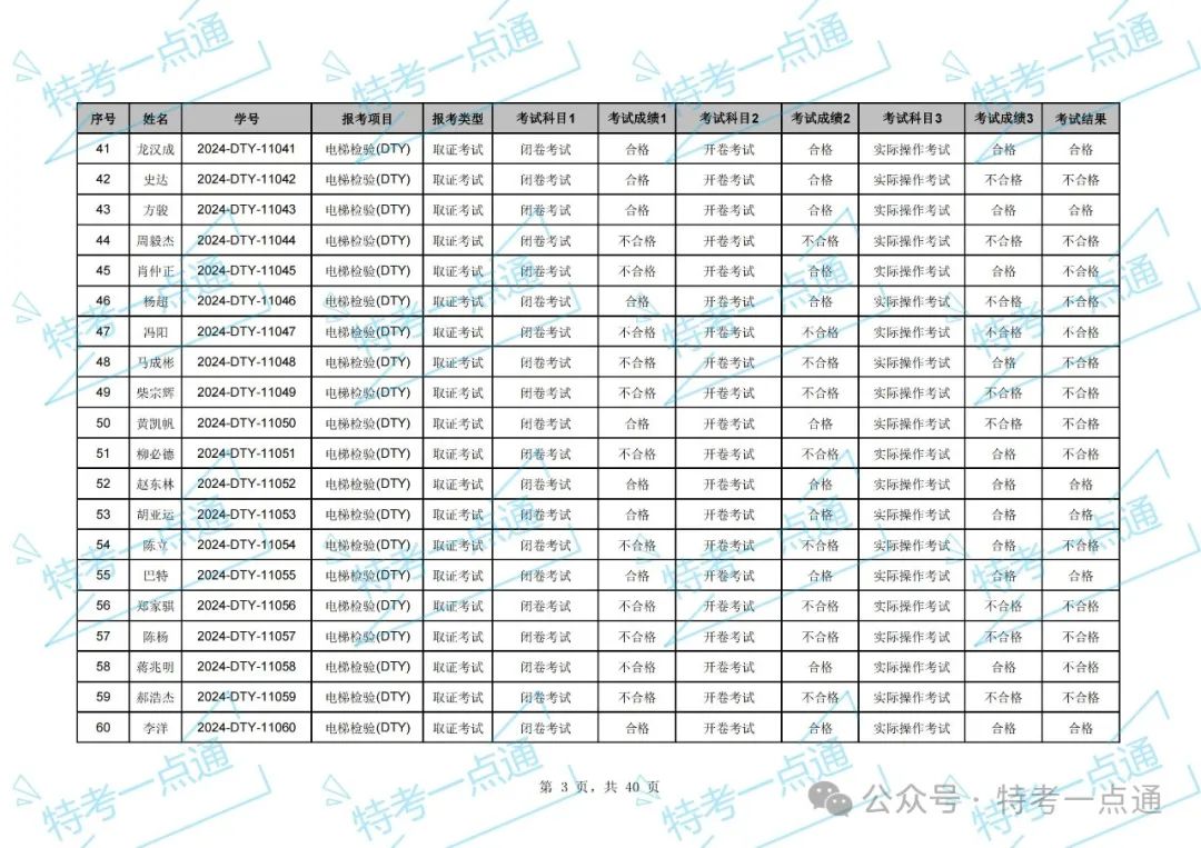 湖北：2024年电梯检验员资格考试成绩出炉，通过率约33.97%（附：考试成绩单）