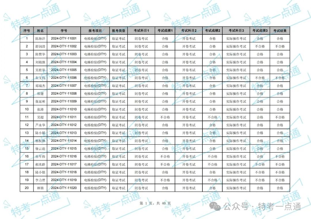 湖北：2024年电梯检验员资格考试成绩出炉，通过率约33.97%（附：考试成绩单）