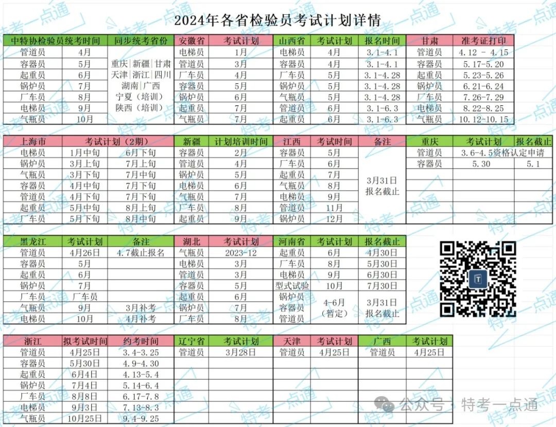 2024年各省检验员考试时间公布（3月29日更新）