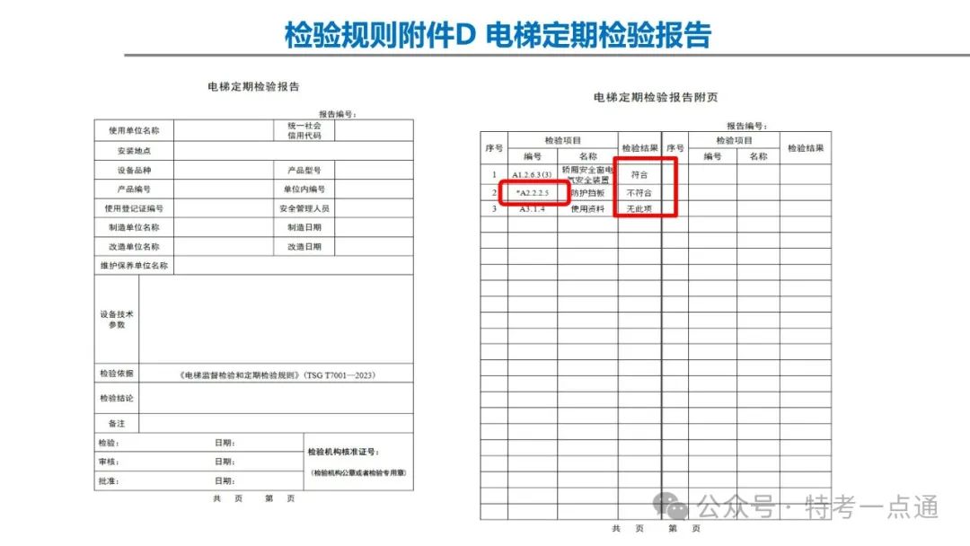 【干货】TSG T7001-2023电梯新检验规范 宣贯学习资料分享（杂物及其他附件）！建议收藏！