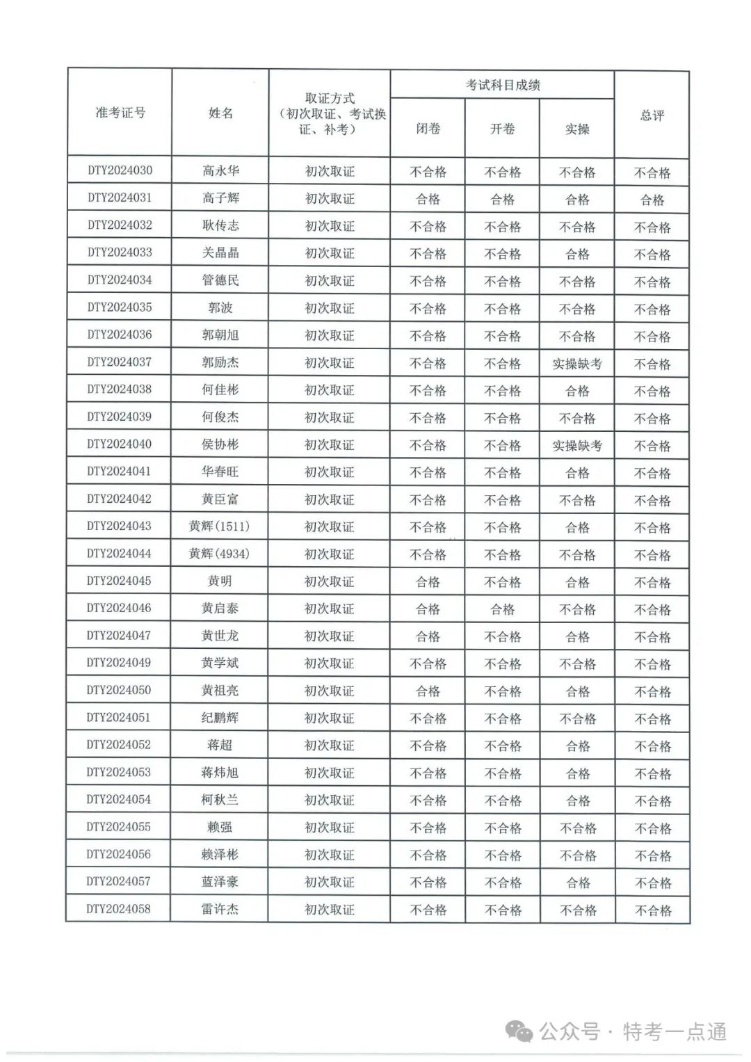 福建：2024年电梯检验员资格考试成绩出炉，通过率约12.8%