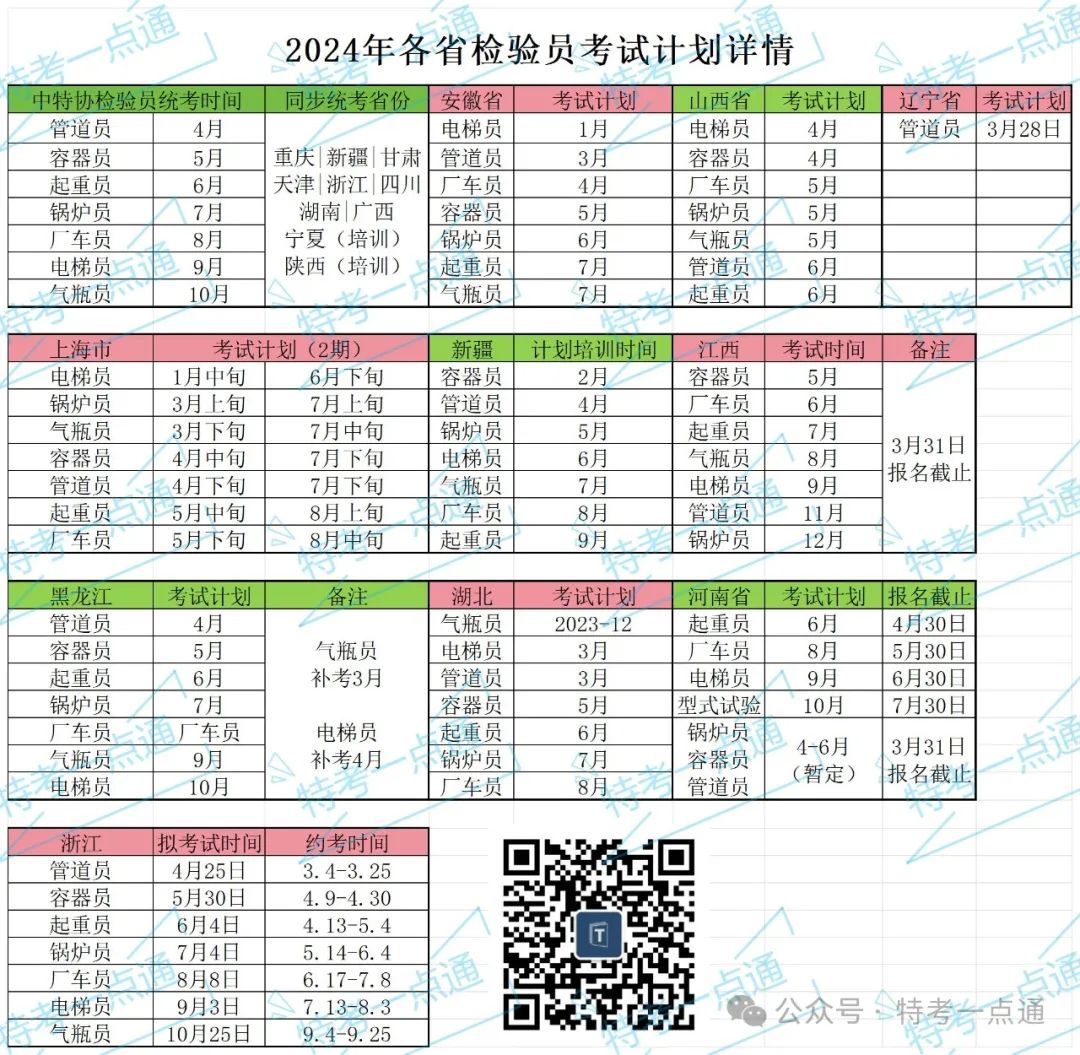 2024年各省检验员考试时间公布（3月19日更新）