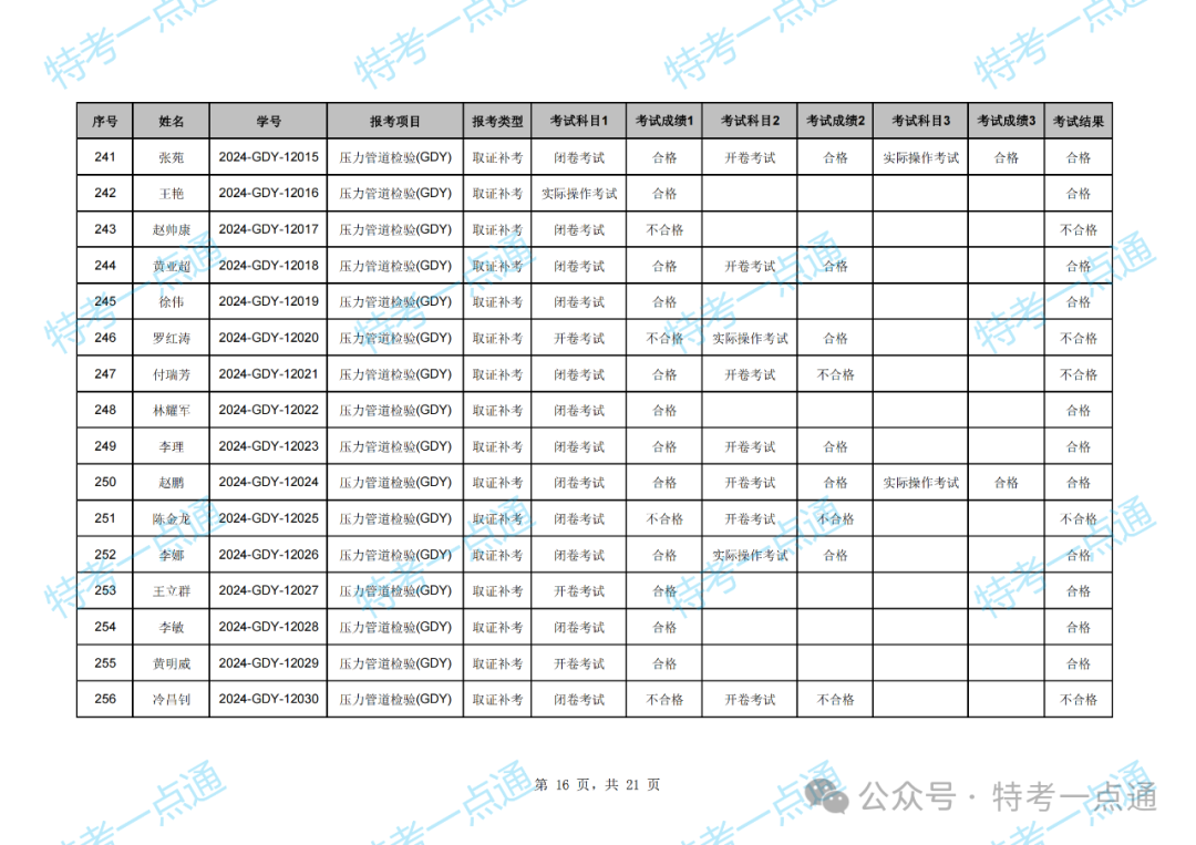 湖北：2024年压力管道检验员资格考试成绩出炉，通过率约47.79%（附：考试成绩单）