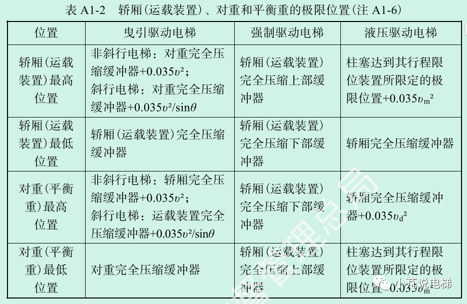 电梯新版检规（2023）与老版检规（2009）对比（3）