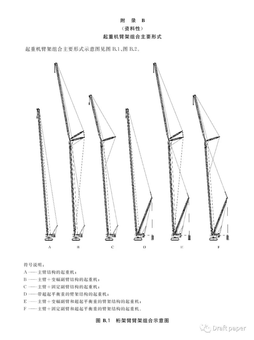 《履带起重机》GB/T 14560-2022与 GB/T 14560-2016 相比增加与更改的一些内容