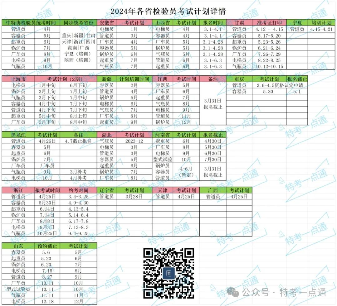 2024年各省检验员考试时间公布（4月7日更新）