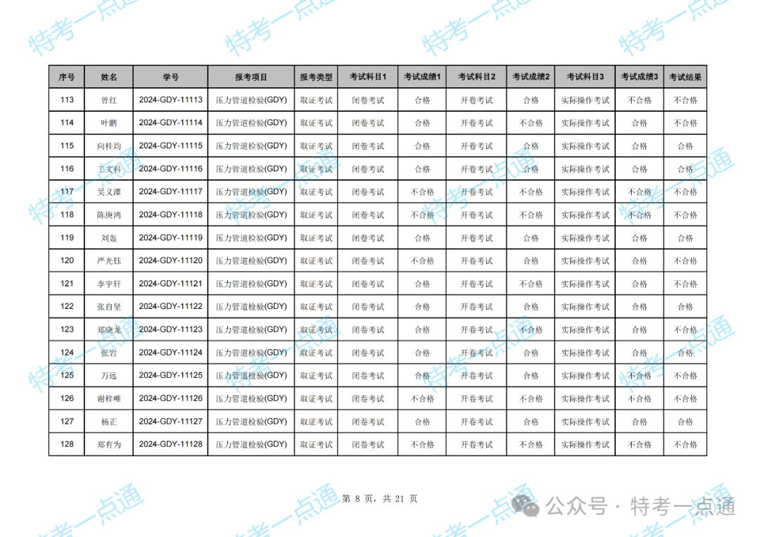 湖北：2024年压力管道检验员资格考试成绩出炉，通过率约47.79%（附：考试成绩单）