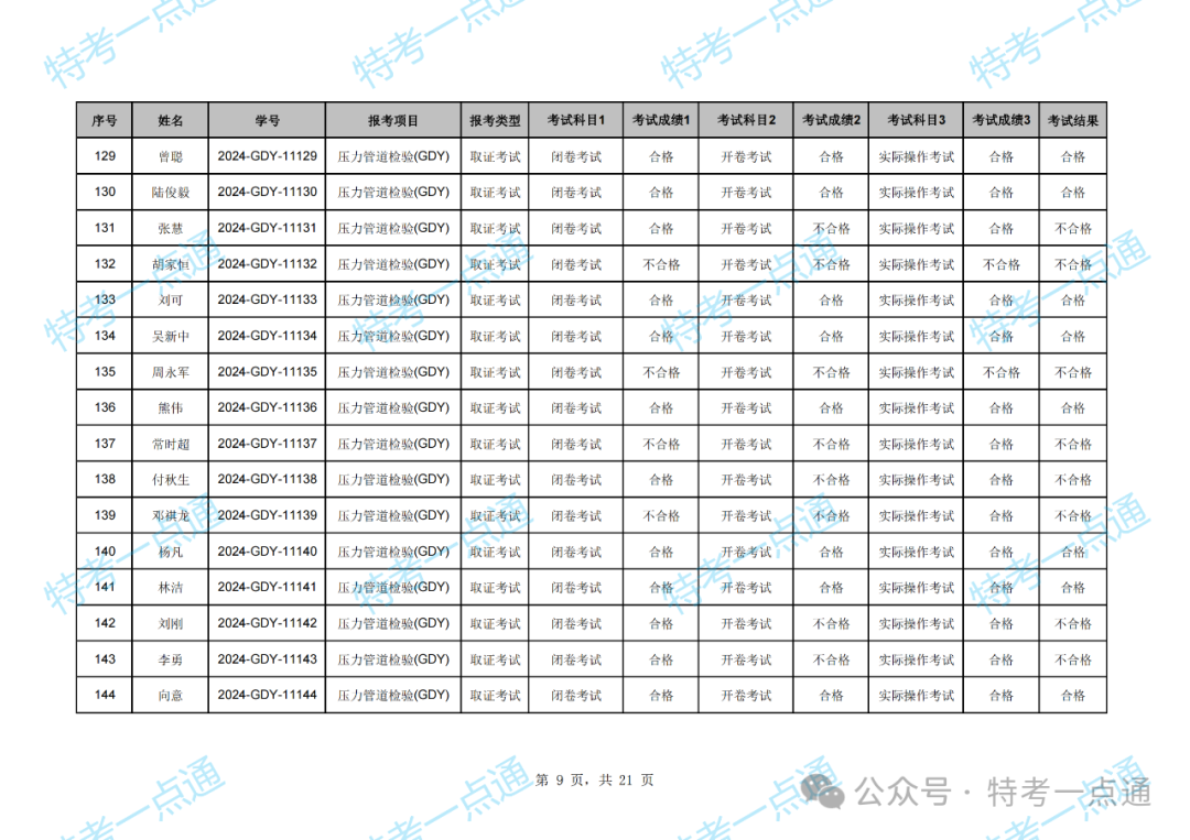 湖北：2024年压力管道检验员资格考试成绩出炉，通过率约47.79%（附：考试成绩单）