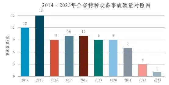 浙江省市场监督管理局关于2023年全省特种设备安全状况的通告