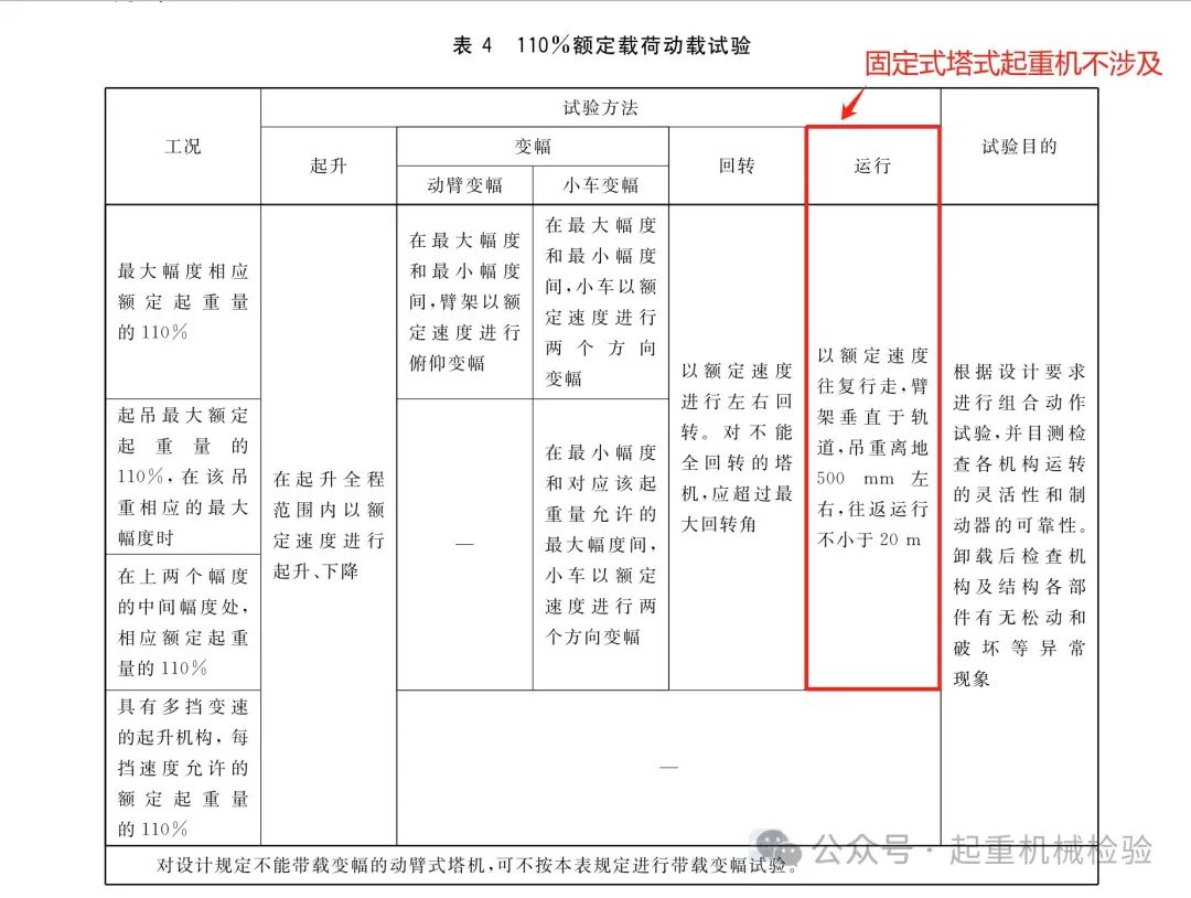 施工现场塔式起重机动载试验与静载试验