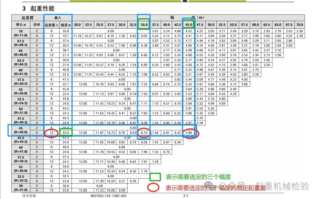 施工现场塔式起重机动载试验与静载试验