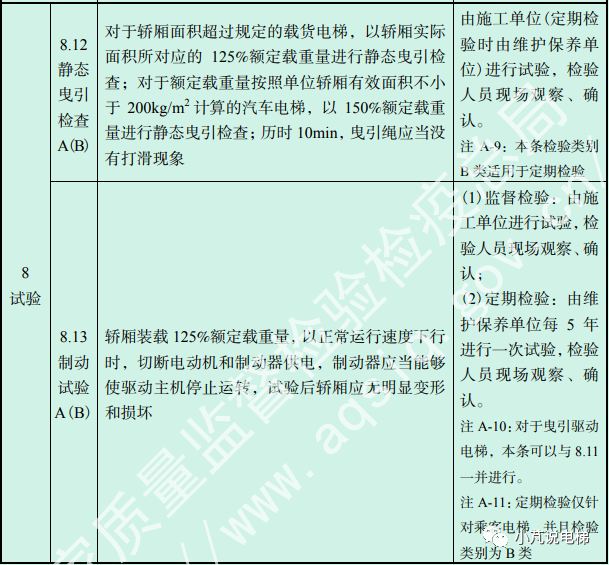 如何理解电梯曳引能力和制动力试验？