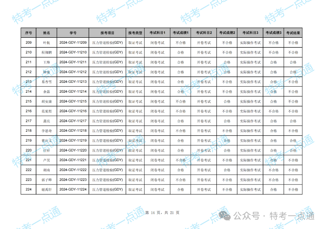 湖北：2024年压力管道检验员资格考试成绩出炉，通过率约47.79%（附：考试成绩单）