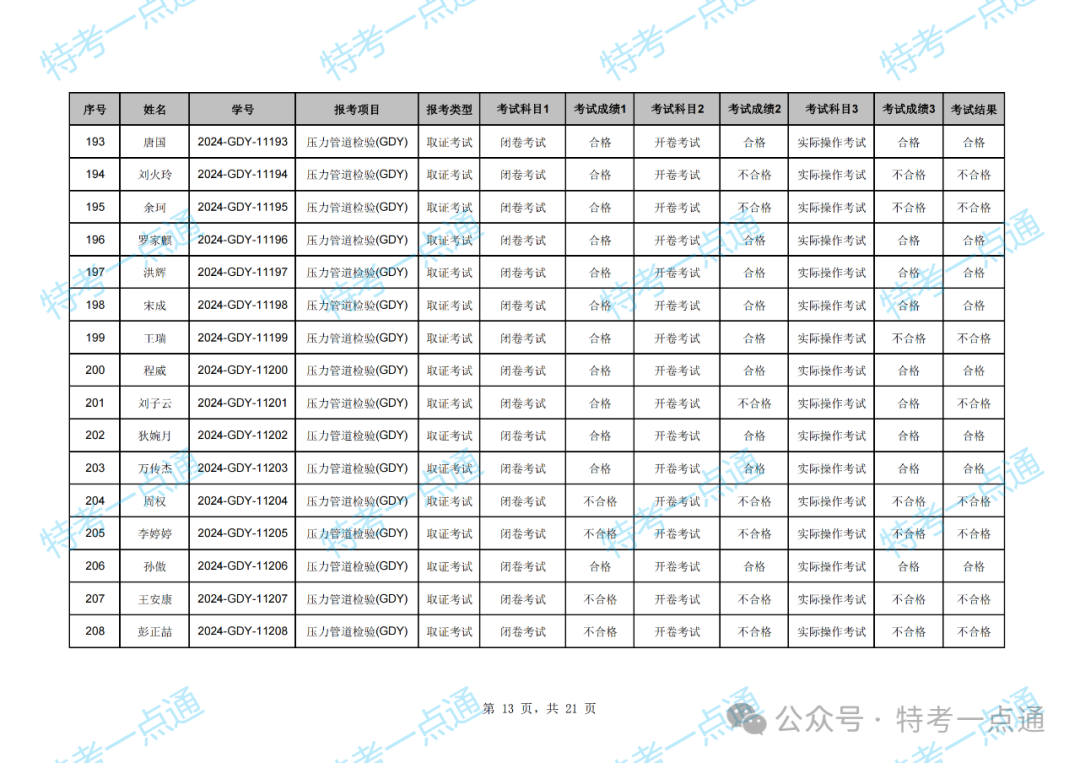 湖北：2024年压力管道检验员资格考试成绩出炉，通过率约47.79%（附：考试成绩单）