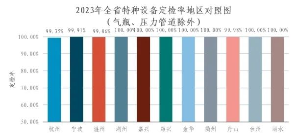 浙江省市场监督管理局关于2023年全省特种设备安全状况的通告