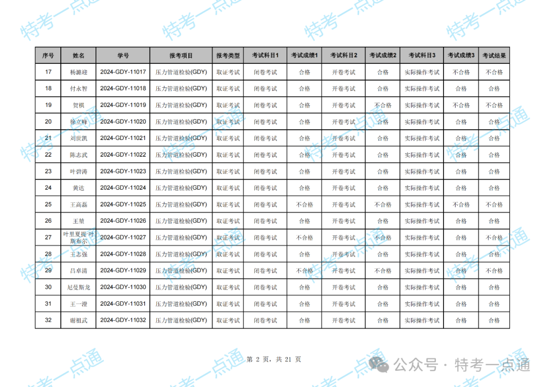 湖北：2024年压力管道检验员资格考试成绩出炉，通过率约47.79%（附：考试成绩单）