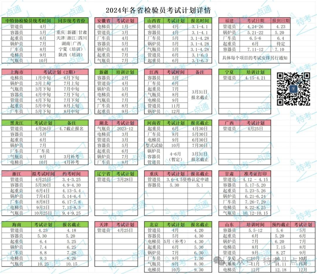 2024年各省检验员考试时间公布（4月18日更新）——新增两省