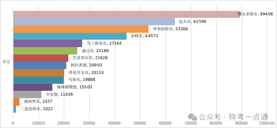 2023年内蒙古特种设备安全状况：电梯168555台，配置安全总监8582人，安全员12224人