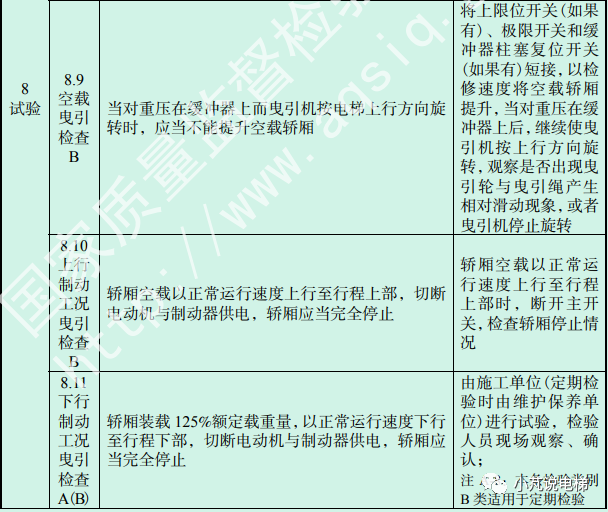 如何理解电梯曳引能力和制动力试验？