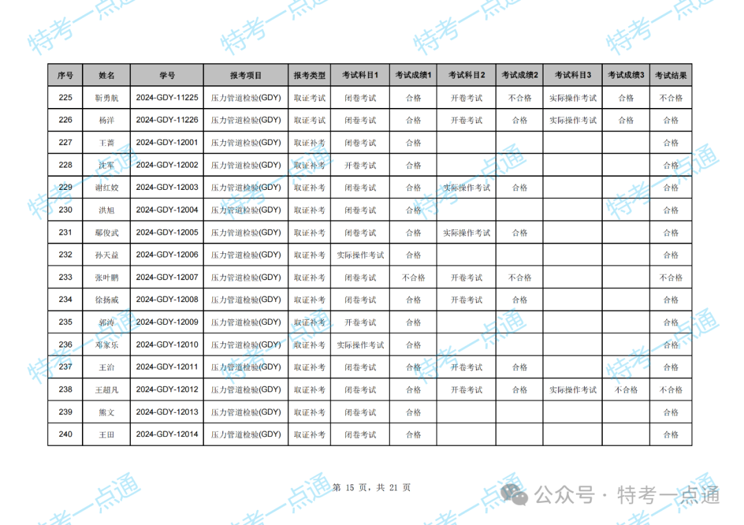 湖北：2024年压力管道检验员资格考试成绩出炉，通过率约47.79%（附：考试成绩单）