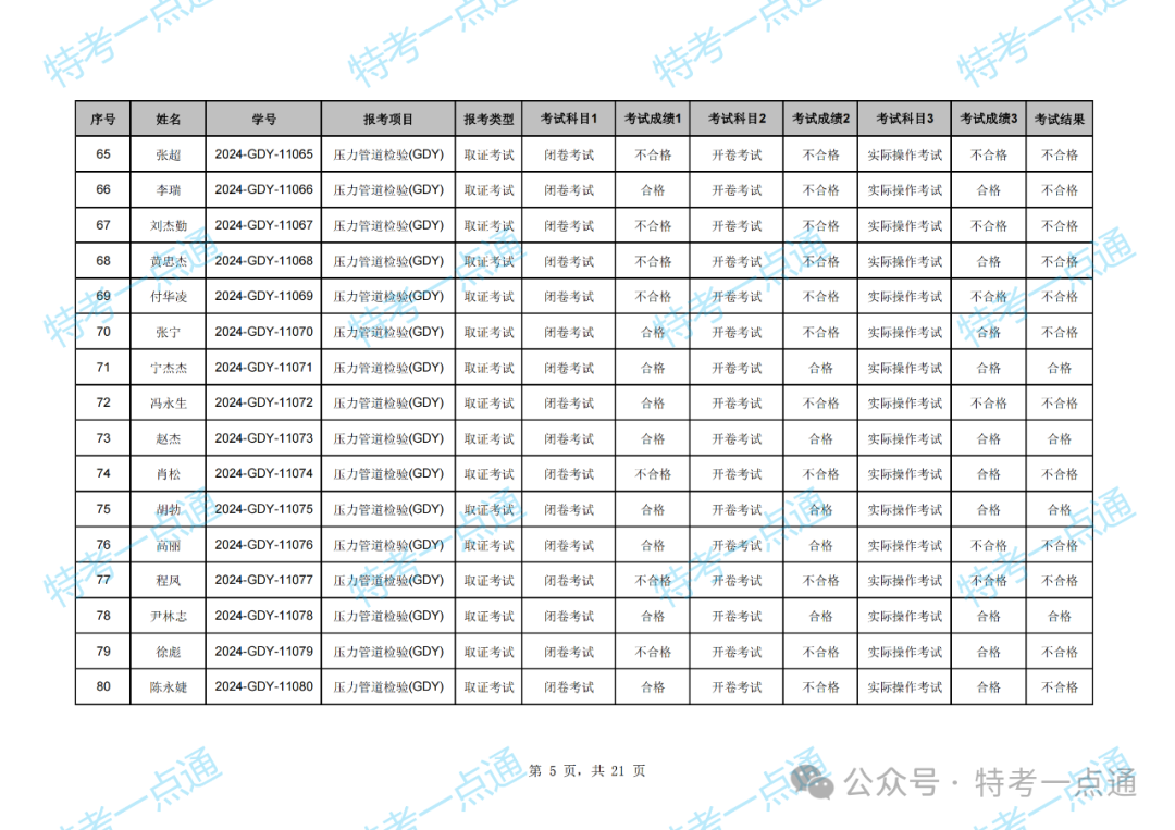 湖北：2024年压力管道检验员资格考试成绩出炉，通过率约47.79%（附：考试成绩单）