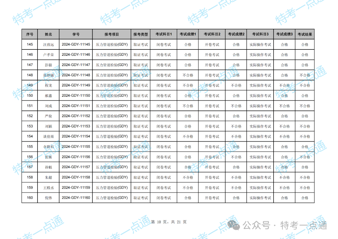 湖北：2024年压力管道检验员资格考试成绩出炉，通过率约47.79%（附：考试成绩单）