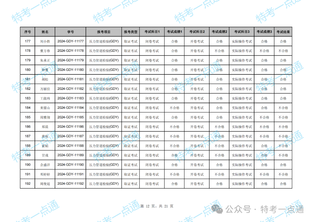 湖北：2024年压力管道检验员资格考试成绩出炉，通过率约47.79%（附：考试成绩单）