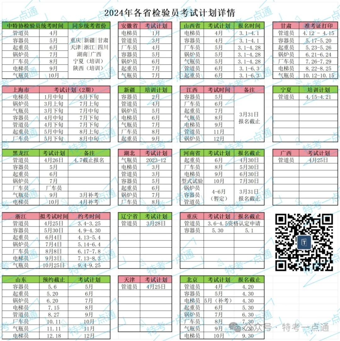 2024年各省检验员考试时间公布（4月9日更新）