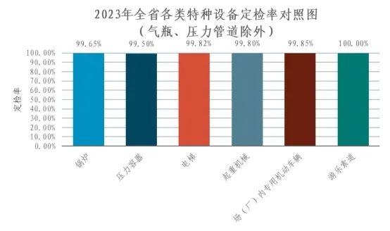 浙江省市场监督管理局关于2023年全省特种设备安全状况的通告
