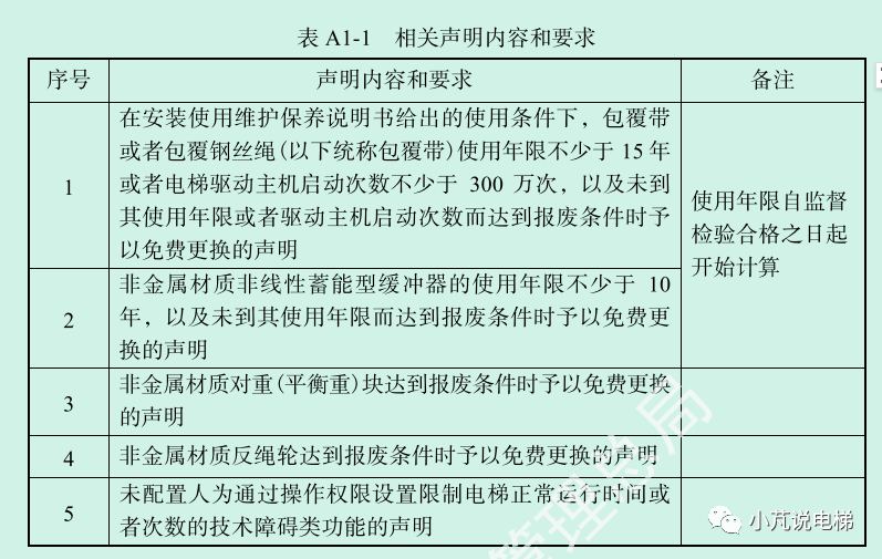 电梯新版检规（2023）与老版检规（2009）对比（1）