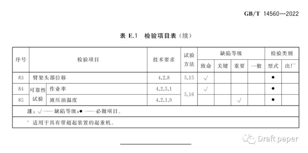 《履带起重机》GB/T 14560-2022与 GB/T 14560-2016 相比增加与更改的一些内容