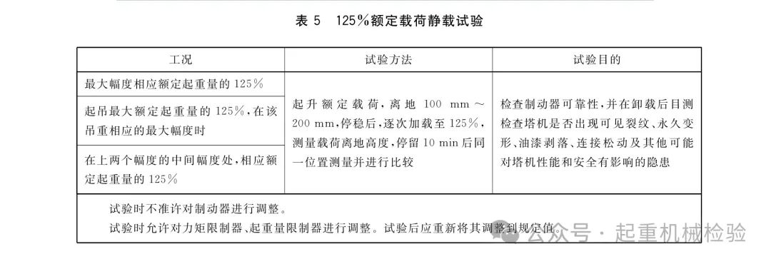 施工现场塔式起重机动载试验与静载试验