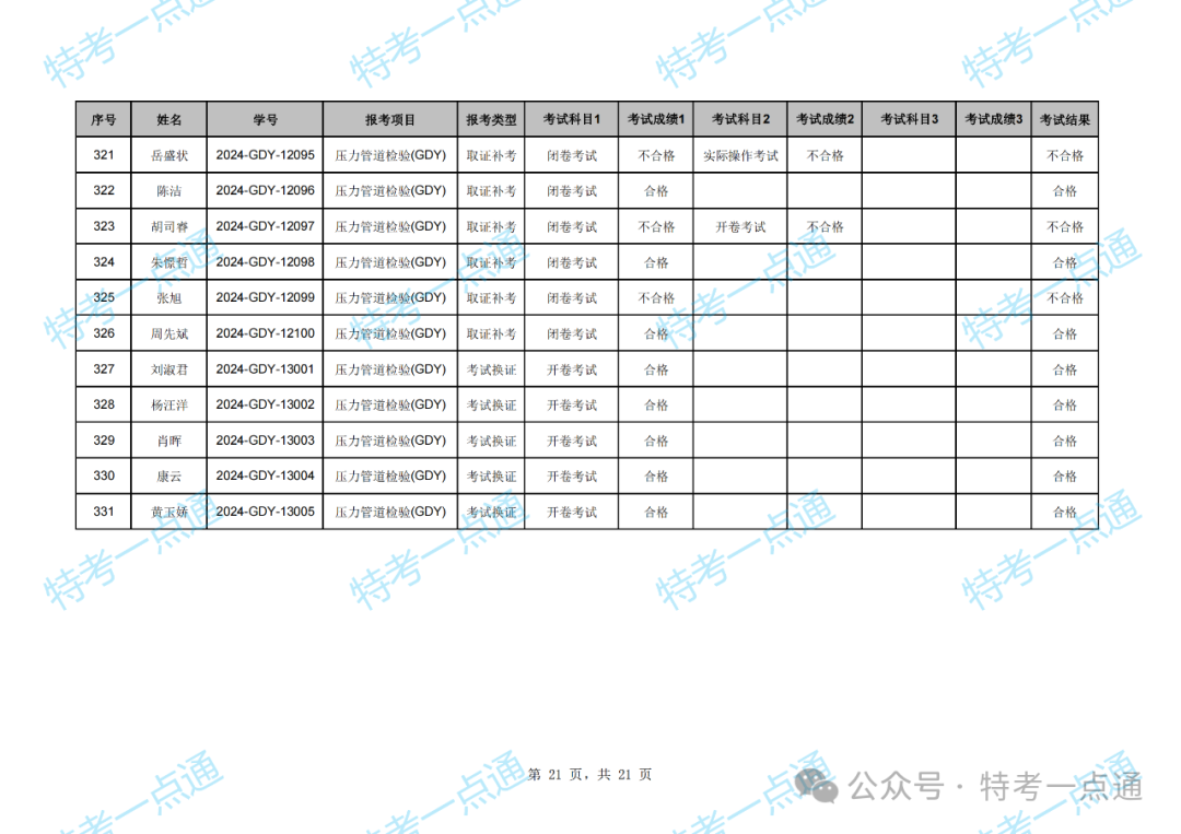湖北：2024年压力管道检验员资格考试成绩出炉，通过率约47.79%（附：考试成绩单）