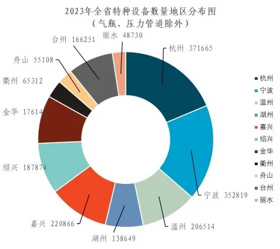 浙江省市场监督管理局关于2023年全省特种设备安全状况的通告