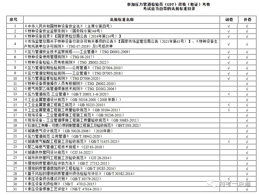 压力管道检验员（GDY）考试法规标准目录明细+资料领取