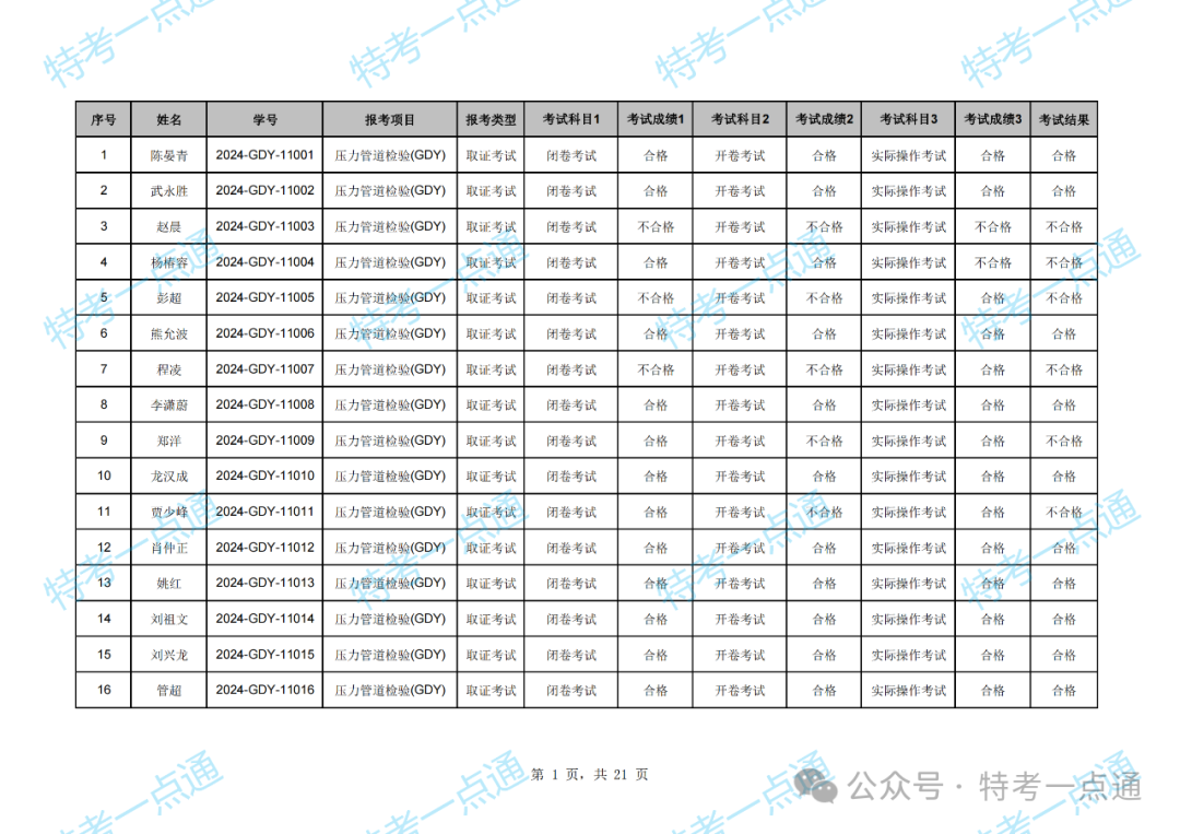 湖北：2024年压力管道检验员资格考试成绩出炉，通过率约47.79%（附：考试成绩单）