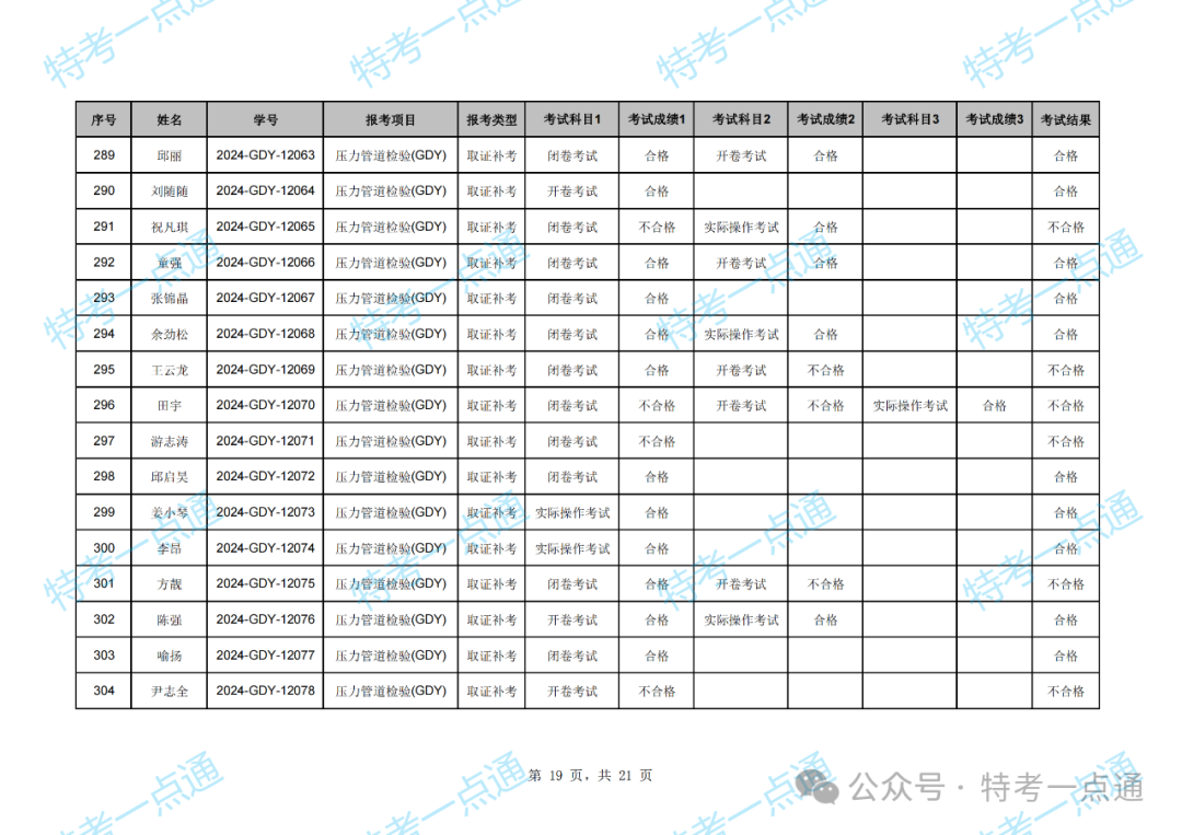 湖北：2024年压力管道检验员资格考试成绩出炉，通过率约47.79%（附：考试成绩单）