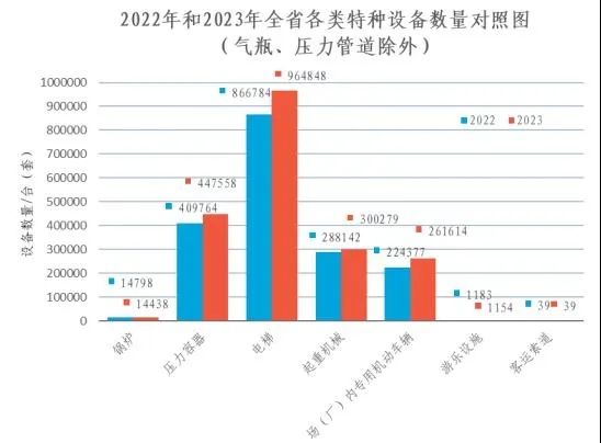 浙江省市场监督管理局关于2023年全省特种设备安全状况的通告