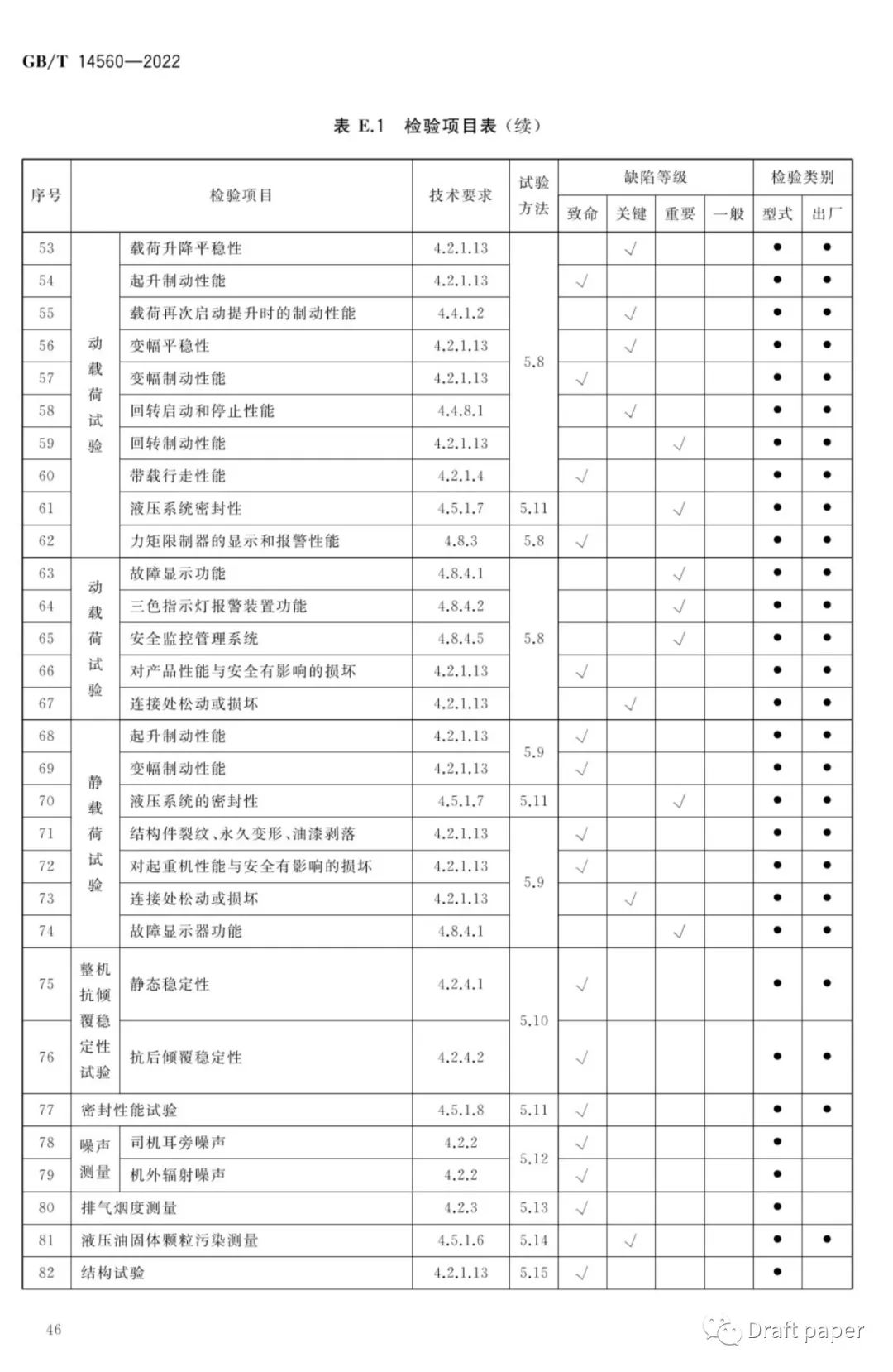 《履带起重机》GB/T 14560-2022与 GB/T 14560-2016 相比增加与更改的一些内容