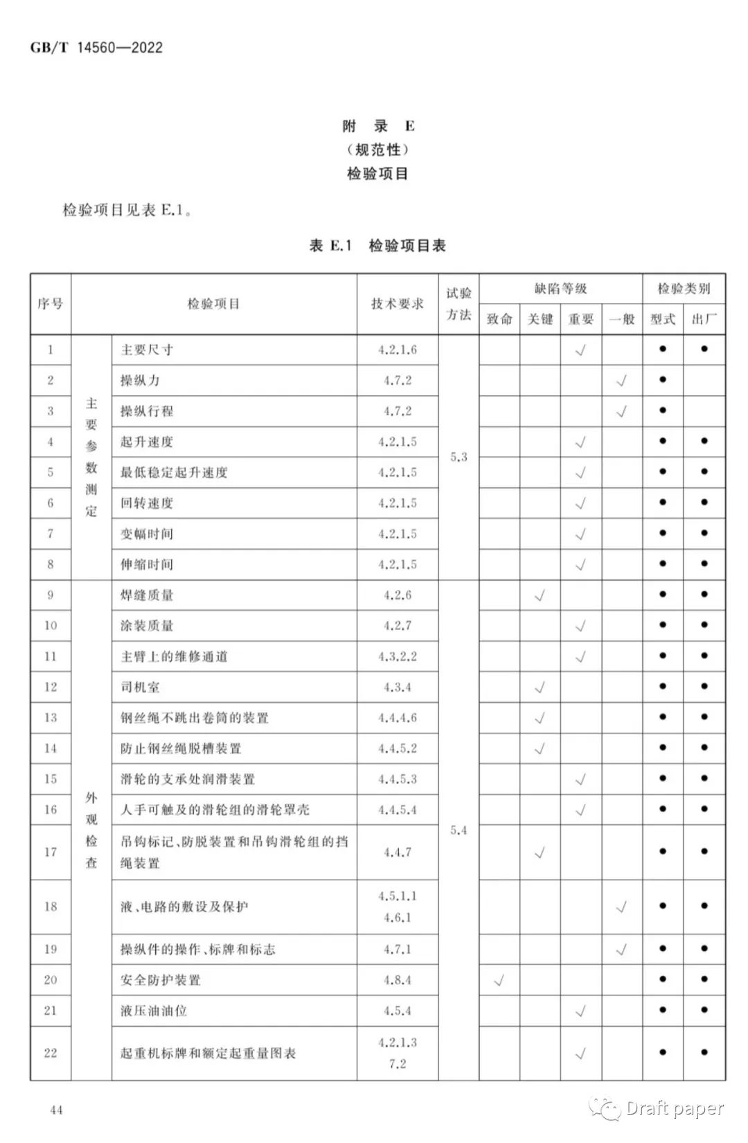 《履带起重机》GB/T 14560-2022与 GB/T 14560-2016 相比增加与更改的一些内容
