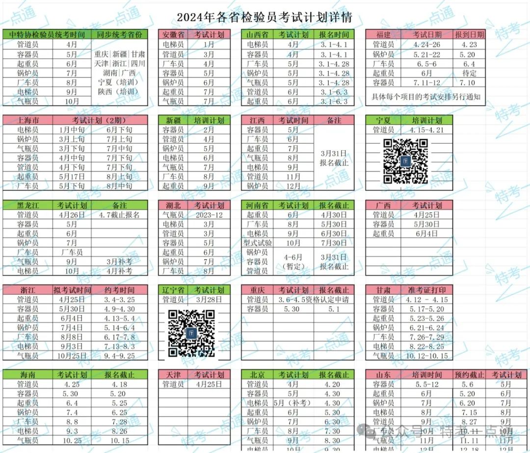 2024年各省检验员考试时间公布（4月26日）--更新+3