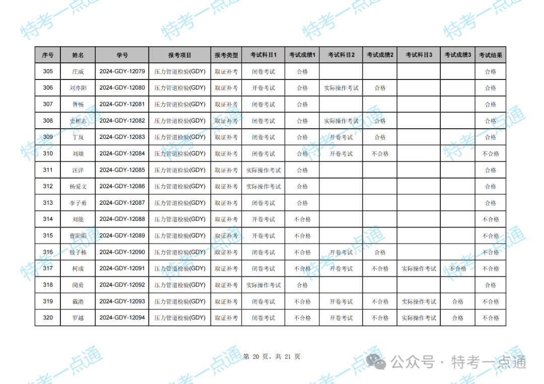 湖北：2024年压力管道检验员资格考试成绩出炉，通过率约47.79%（附：考试成绩单）
